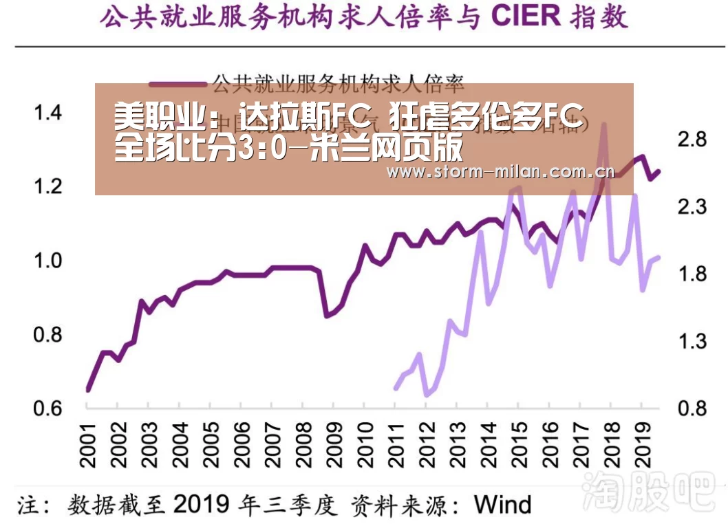 美职业: 达拉斯FC 狂虐多伦多FC 全场比分3:0-米兰网页版(图3) 米兰网页版