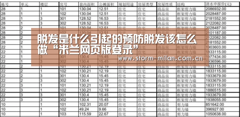 脱发是什么引起的预防脱发该怎么做“米兰网页版登录”(图3) 米兰网页版登录
